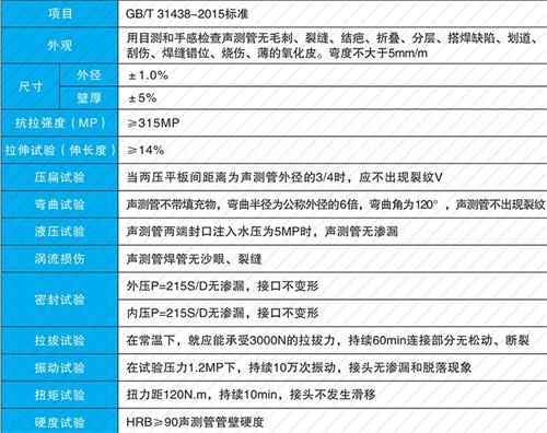江陵套筒式声测管现货性能特点